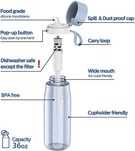 PHILIPS Filtered Water Bottle, BPA-Free Tritan, Travel Portable 36oz Blue - image 3
