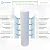 Flotronix 5 Micron 2.5" x 20" Whole House Sediment Water Filter Cartridge – Compatible with Aqua Pure AP110-2C, Pentek P1-20/SP-P1-20/PX01-20, FPMB5-20, EQ-304-20, RO & Commercial Systems – 4 Pack