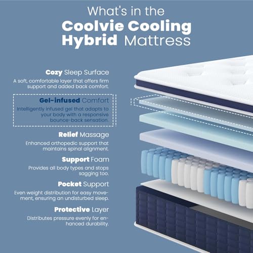 Image of Coolvie 14 Inch King Mattress - Medium Plush Feel Hybrid Mattress | Reinforced Edge Support, Pressure Relief for All Sleepers, King Size Euro Top Mattress in a Box with Certified Safe Foam
