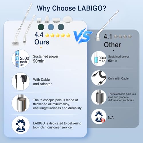 Labigo KS-2619 Electric Spin Scrubber La1 Pro, Cordless Spin Scrubber With 7 Replaceable Brush Heads And Adjustable Extension Handle, Power Cleaning Brush thumb #2