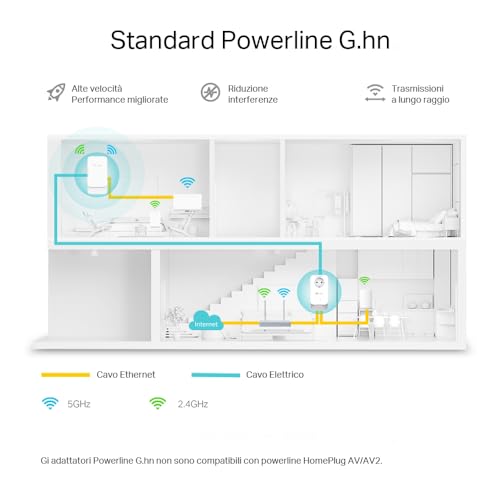 PGW2440 KIT Powerline Passante G.hn2400, AX1800Mbps WiFi 6, MIMO, 3 Porte Gigabit Ethernet, Presa di Alimentazione Extra, Plug&Play, EasyMesh, Powerline di Nuova Generazione Più Affidabile - Powerline - Immagine 2