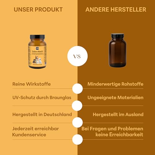 X1 Zecken-Abwehr Hund natürliches Pulver - 60g Bio Kräutermischung gegen Zecken & Parasiten aus Artemisia, Wermut, Kokos, Wilde Karde - Ohne chemische Zusätze