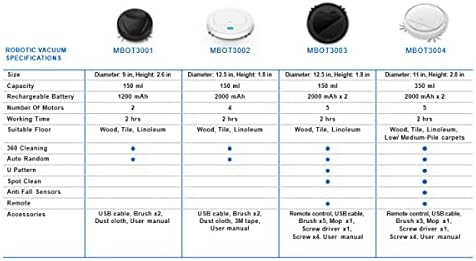 Mahli Smart Robotic 3-in-1 Vacuum Cleaner components
