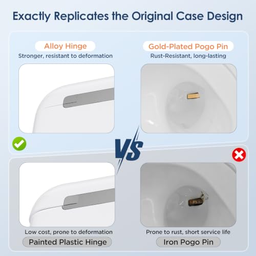 Image of Replacement Charging Case for Airpod 3rd Gen | Lightning Port, 660 mAh Battery, Bluetooth Pairing Sync Button, Charging Case Only for 3 Gen, No Erabuds, Original Design