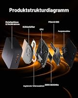 Reatan X7 Mini PC,mit AMD Ryzen 7 255 Crucial 48GB DDR5 2TB SSD,OCuLink – Ansicht 5