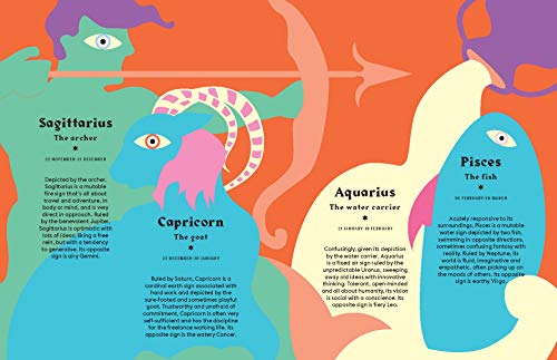 Pisces: Harness the Power of the Zodiac (Astrology, Star Sign)