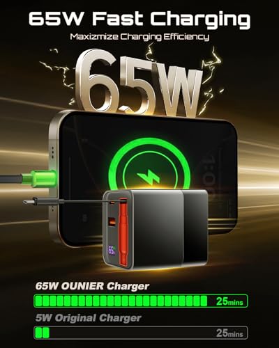 Cargador USB C bloque compacto que soluciona la falta de batería rápida 4
