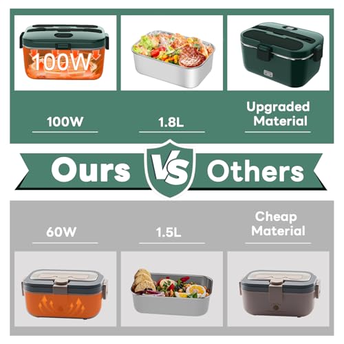 DUPASU Electric Lunch Box Food Warmer: 100W Heated Lunch Box for Adults, 1.8L Portable Fast Heating Lunchbox Food Heater for Car, Truck, Work, Travel, Lonchera Elctrica 12/24V/110-230V