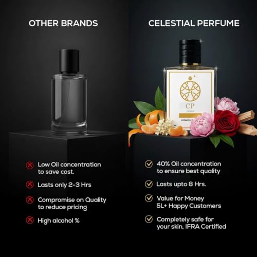 Image of for Female | Fresh Floral Woody Skin Friendly Daily Wear Scent | Elegant Perfume for Every Occasion | Non Irritating Formula for All Day