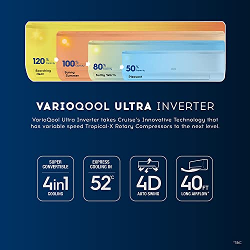 Image of Cruise 1.5 Ton 5 Star Ultra Inverter Split AC (100% Copper, Convertible 4-in-1, PM 2.5 Filter, 4 Way Swing, Anti-Rust Tech, CWCVBJ-VU5F195, White)