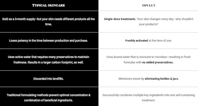 Decongest & Clarify System Collection, Activator with Clarity Facial & Azelaic Acid Concentrate, Skin Revitalizers, Care Routine, Suitable for Oily Skin, Gift Bundle/Starter Kit - Image 5
