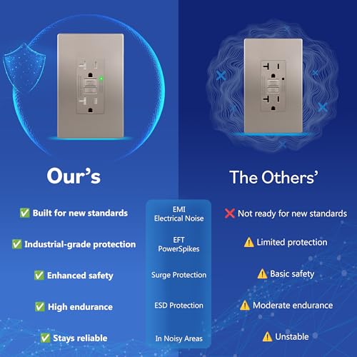 Image of LIDER GFCI Outlet 20Amp, GFCI Receptacle, ETL Listed, Matte Nickel | Tamper-Resistant, Ground Fault Protection, LED Indicator, No-False-Trip Performance, Screwless Wall Plate, Anti-Interference