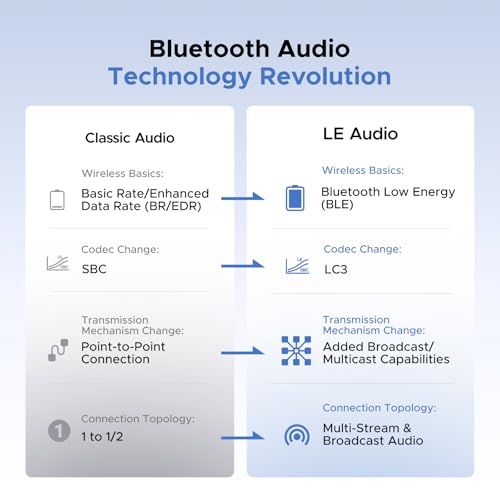 Image of UGREEN USB C Bluetooth Adapter New
