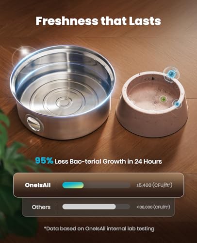 Image of Oneisall Dog Water Fountain PWF002 with 1Filters