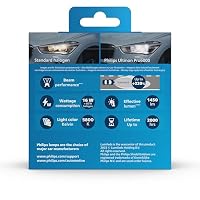 Philips Ultinon Pro6000 Standard H7-LED Scheinwerferlampe mit Straßenzulassung*, +220% helleres Licht** – Ansicht 6