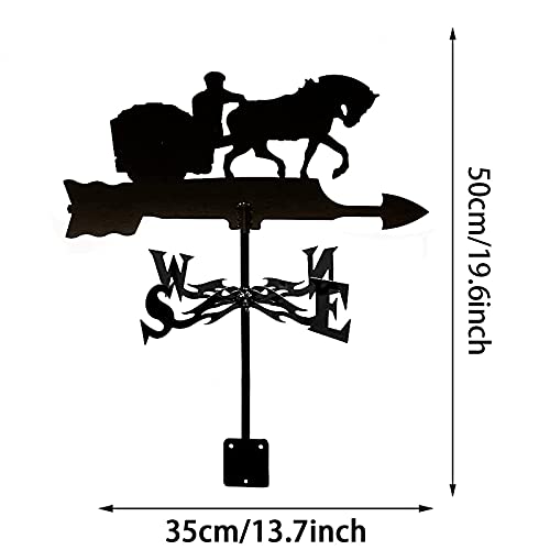 Indicateur de direction du vent pour protéger votre ferme des tempêtes - 6