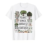 Gardening Regenerative Farming Permaculture