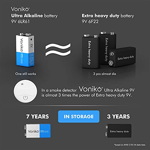 Voniko MORZA/VA501 9V Batteries - Alkaline 9V Battery 4 Pack thumb #1