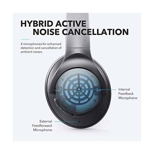 Anker-Soundcore-Life-Q20-Hybrid-Active-Noise-Cancelling-Headphones-Wireless-Over-Ear-Bluetooth-Headphones-40H-Playtime-Hi-Res-Audio-Deep-Bass-Memory-Foam-Ear-Cups-for-Travel-Home-Office Soundcore Anker Life Q20 Hybrid Active Noise Cancelling Headphones, Wireless Over Ear Bluetooth Headphones, 40H Playtime, Hi-Res Audio, Deep Bass, Memory Foam Ear Cups, for Travel, Home Office