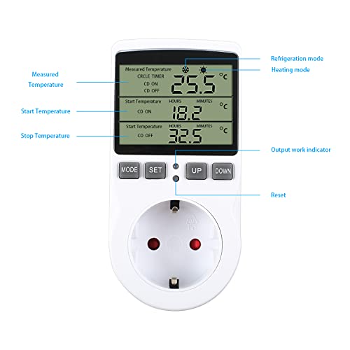 C/N Termostatos