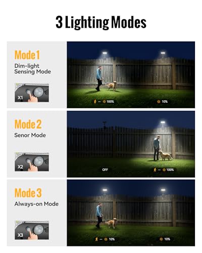 Image of Clip On Solar Lights Outdoor, 3 Modes Motion Sensor Security Light 2 Pack | 92 LED 500LM with Type-C Charging, Waterproof, Chain Link Fence Lights for Deck, Railing, Garden, Gutter, Mailbox, Camping