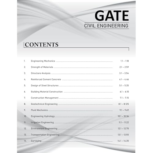 Image of (Old Edition) PW GATEWALLAH Civil Engineering Previous Solved Papers For 2026 Exams PW [Jun 09, 2025] PW