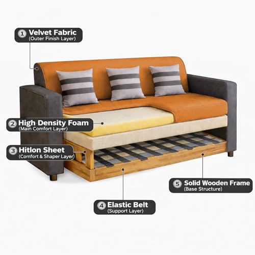 Image of Casaliving Amara 3 Seater Sofa Set for Living Room (Black Orange Colour Fabric) Premium Fabric Sofa