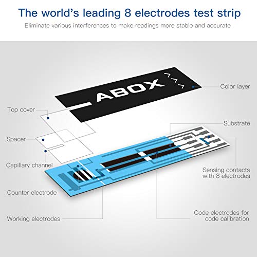 Blood Glucose Monitor, ABOX Diabetes Testing Kit Glucose Meter Kit with 25 Test Strips, 25 Lancets, Lancing Device, Control Solution and Carrying Bag for Blood Sugar Level Monitoring