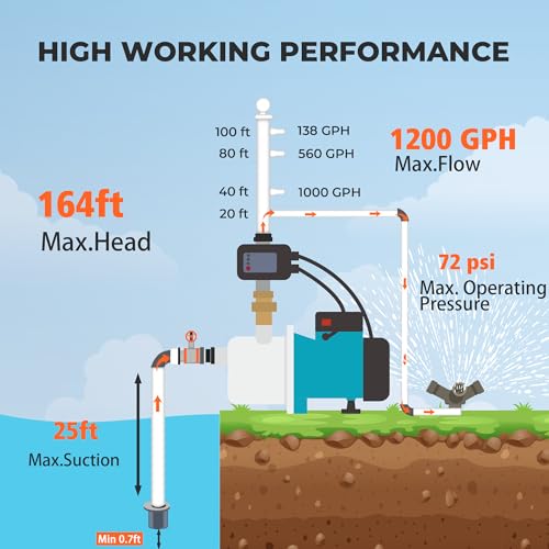 Bomgie 1.5 Hp Water Pressure Booster Pump For Home With Smart Controller Automatic thumb #3