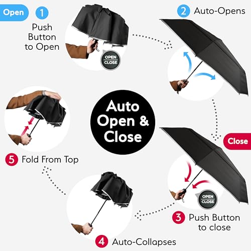 Image of TUMELLA Strongest Windproof Travel Umbrella (Compact, 100MPH Wind-Tested), Light, Portable, One-Handed Use, Automatic Folding Rain Umbrella, Durable, Premium Grip, Fits Car & Backpack