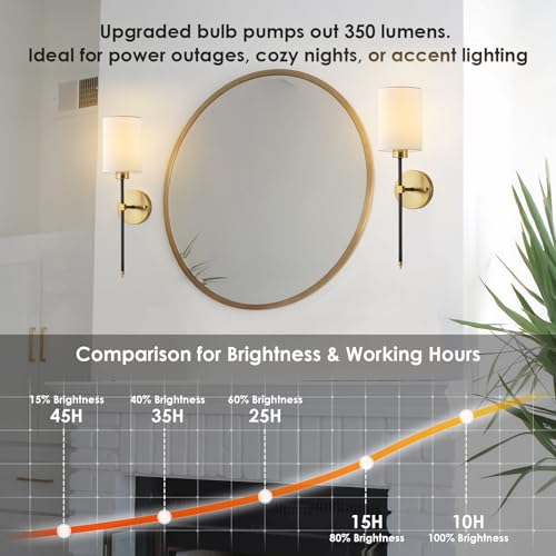 Image of Battery Operated Wall Sconce Set of Two, Wireless Rechargeable Wall Light With Remote Control, Dimmable, 4 Color Temperatures, RGB, Timer, for Living Room,Bedroom,Entryway, Black Gold, 20.6 Inch