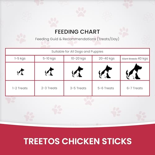 Image of Dr. Pets Pack of 5 Chicken Pomegranate Dog Chew Sticks for Dental Stick, Calcium Bone and Chicken Dog Biscuits Healthy Treats and Training Snacks Long Lasting Chew Sticks for Small and Large Breed