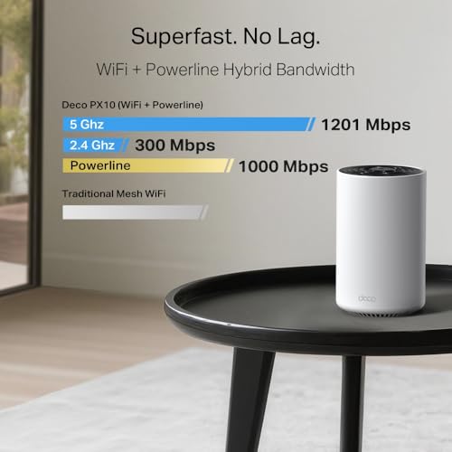 Mesh Wifi WLAN Deco PX10 Powerline, Wi-Fi6 Dual-Band AX1500+ AV1000,3 Porte Gigabit, Portata Fino a 380m², Ideale per Ambienti di Grandi Dimensioni e Pareti Spesse, Gestita dall’IA, WPA3,2Pz - Powerline - Immagine 4