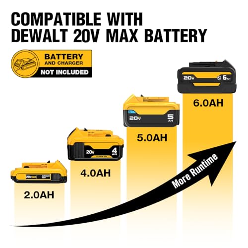900 Ft-lbs Cordless Impact Wrench, 1/2 Inch Impact Gun Compatible DeWALT 20V MAX Battery, Brushless Constant High Torque Impact Driver with 3 Speed, Tool Only (No Battery Included)