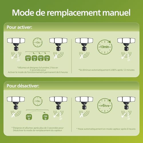 Lampe LED 24W Philips Sécurité avec détecteur de mouvement extérieur