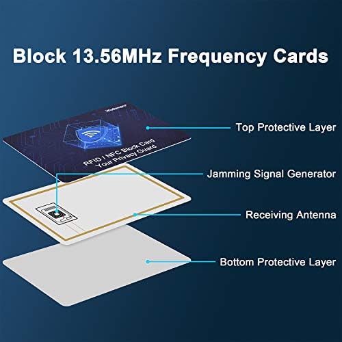 wisdompro 6-Pack RFID/NFC Blocking Cards, Credit Card Protector, Contactless Card Protection, RFID Card Blocker for Debit Cards, ID Cards, Passport, Wallet & Purse Shield - Blue