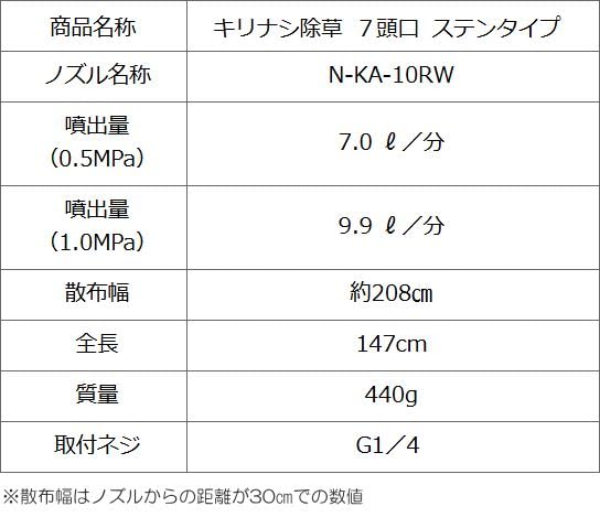 Amazon | ヤマホ キリナシ除草 7頭口ステンタイプ G1/4 142181