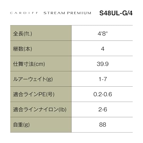 シマノ(SHIMANO) トラウトロッド 24 カーディフ ストリーム プレミアム S48UL-G/4 7枚目
