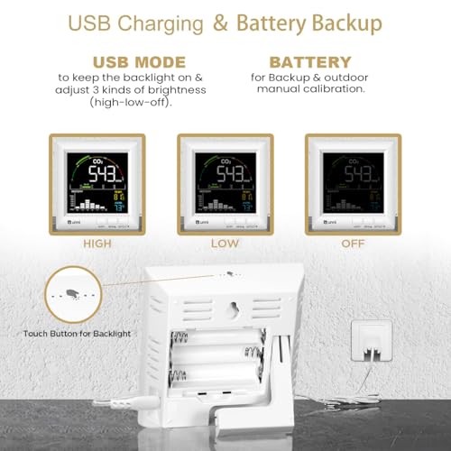U UNNI CO2 Monitor Carbon Dioxide Detector for Home, 3 Adjustable Volume for Alerts & 3 Adjustable Backlight, Photoacoustic Sensor for Temperature Humidity & Indoor Air Quality Monitor