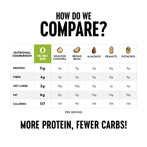 image for The Only Bean Crunchy Roasted Edamame Snacks Pack (Sriracha), Protein 