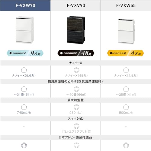 F-VXW70