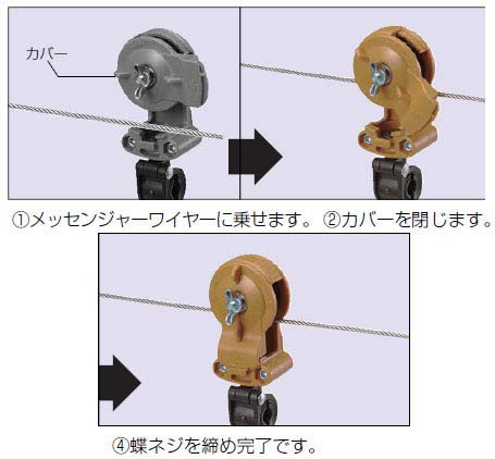 Amazon.co.jp: 未来工業(MIRAI) ケーブルカッシャー(メッセンジャー 