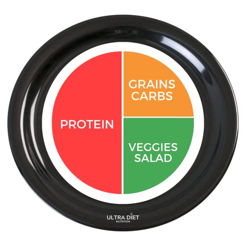 Portion Control Plate for Adults – 9 Inch Melamine Food