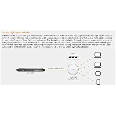 SonicWall 1YR NSA 2700 TotalSecure - Advanced Edition (02-SSC-8198)