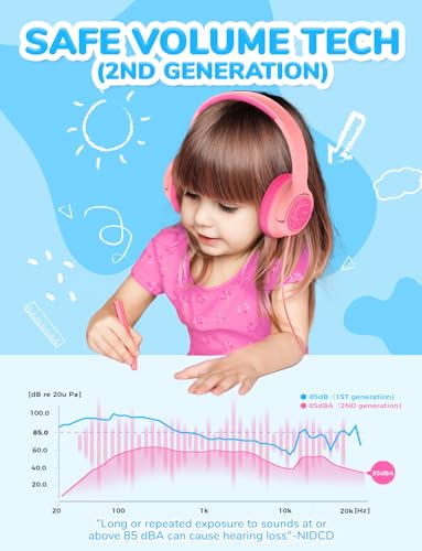 Image of iClever Kids Headphones with Cord, 85dBA Safe Volume Wired Headphones for Kids, Stereo Sound Foldable Adjustable, 3.5mm Jack, Over Ear Kid Headphone for School /Boys /Girls /iPad /Tablet /Travel, Pink2