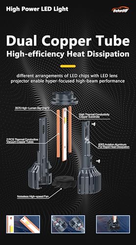 Image of Oshotto M1 Series H1 300 Watt (150W+150W) LED Headlight /Foglight Bulb, 30000Lumens 6500K Cool White, with 2 Year Warranty (Pack of 2)