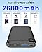 Power Bank 26800mAh Externer Handyakku, Riapow 22,5W USB C Schnelllade Powerbank, 4 Ausgänge Tragbares Ladegerät mit LED-Anzeige, Handy Ladegerät for Smartphone, Tablet