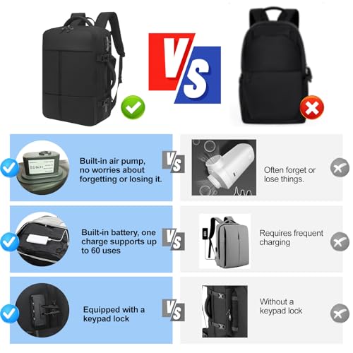 Vacuum Seal Travel Backpack W/Pump Built-in - 65L Water-Resistant Carry-On Vacuum Backpack Travel Bag Expandable Air Compression System with TSA Lock Fits19" Laptop (Black) 6