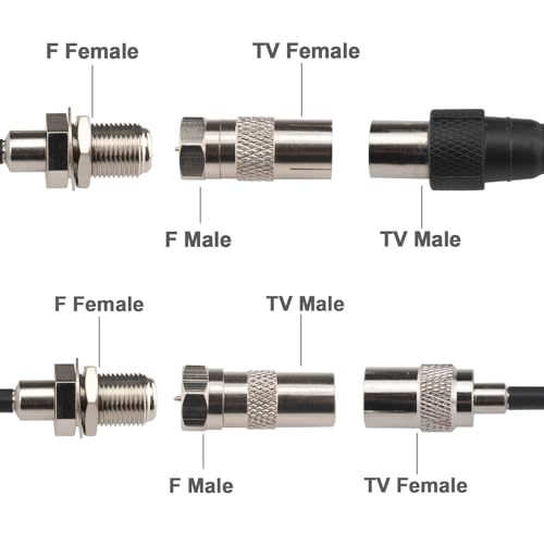 Conector tipo F 3 Imagen adicional