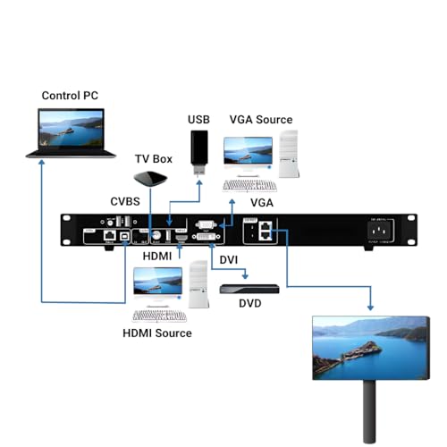 Image of Nova Star VX1 Processor (LED Display Video Controller, HDMI, DVI, VGA, Black, AV SIGNAL SWITCH, LED Display Video Processor)